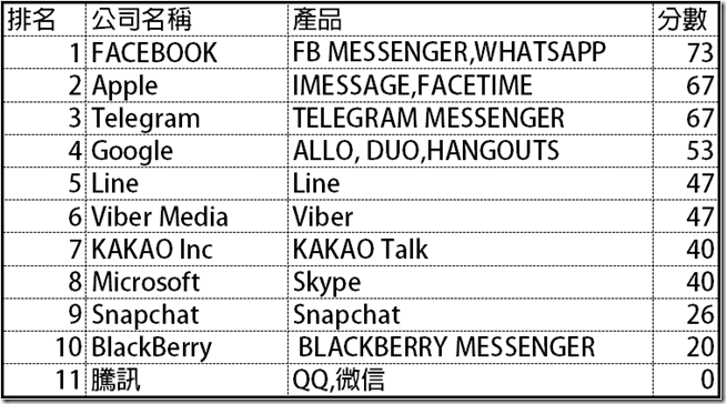 2016-10-24 17_29_43-新增 Microsoft Excel 工作表.xlsx - Excel 2016-10-24 17_29_43-新增 Microsoft Excel 工作表.xlsx - Excel