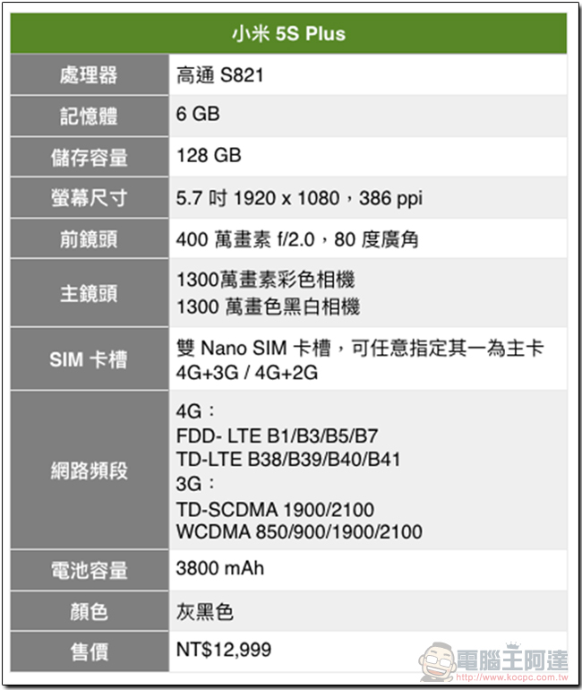小米正式宣布小米5S Plus 與小米盒子國際版 11/10 在台上市 - 電腦王阿達 07