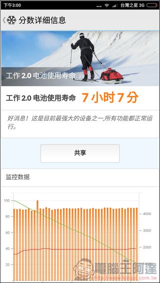 紅米Note 4開箱評測 超高性價比全金屬十核心手機居然6千元有找! - 電腦王阿達 screenshot_2016-11-07-15-00-16-691_com-futuremark-pcmark-android-benchmark