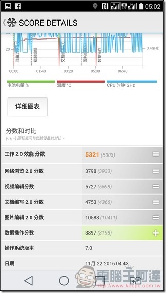 LG-V20-UI-Speed-38 LG-V20-UI-Speed-38
