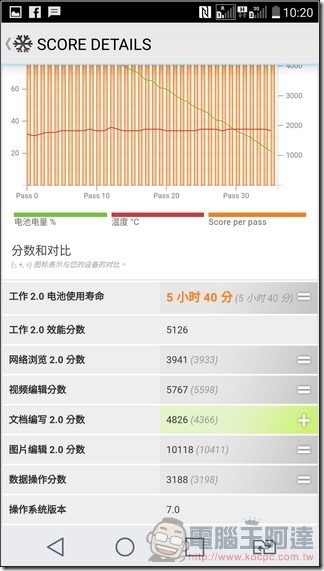 LG-V20-UI-Speed-45 LG-V20-UI-Speed-45