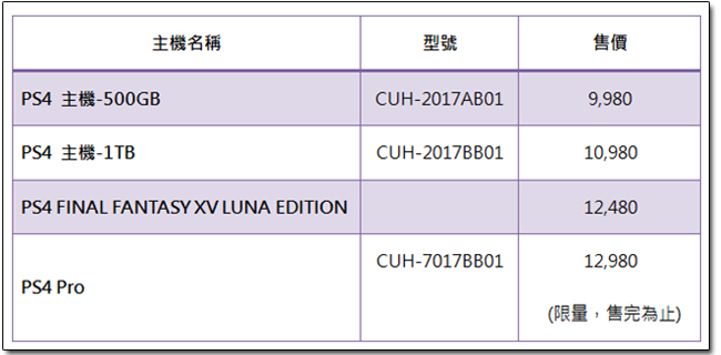 買不到 PS4 Pro?資訊月這邊有,開展期間限量發售,還有超值加價購! - 電腦王阿達 01