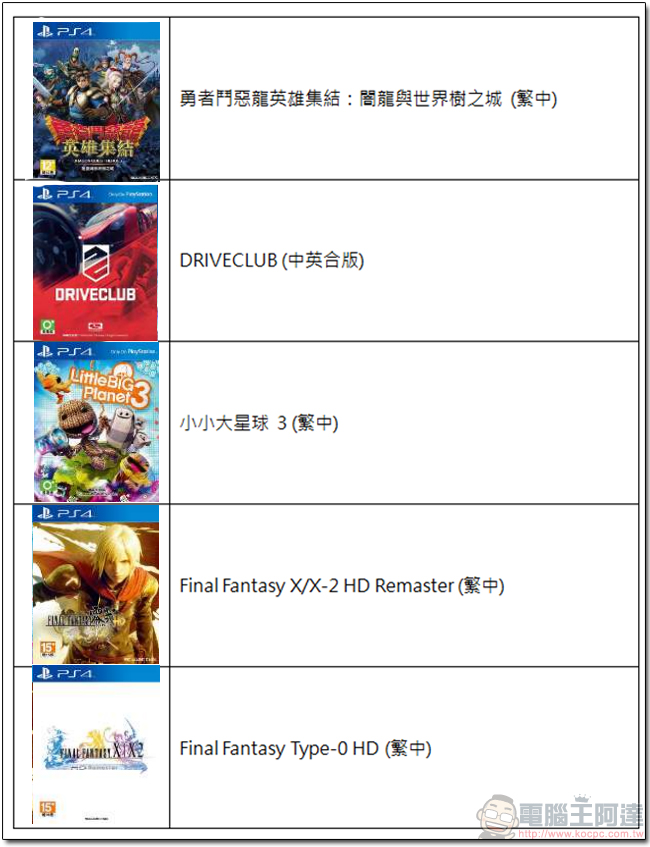 買不到 PS4 Pro?資訊月這邊有,開展期間限量發售,還有超值加價購! - 電腦王阿達 02