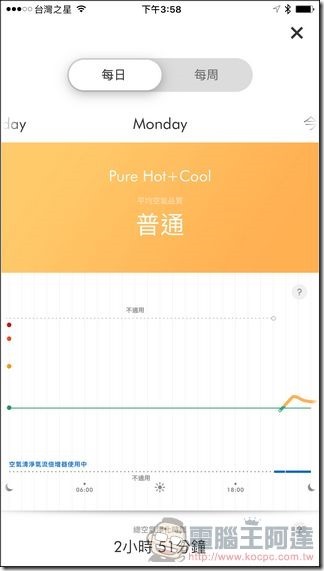 Dyson Pure Hot Cool Link App-29 Dyson Pure Hot Cool Link App-29