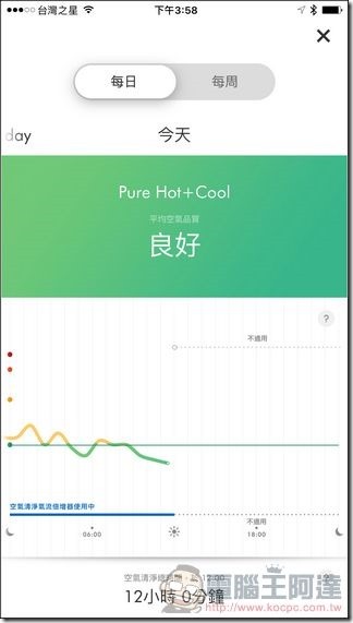 Dyson Pure Hot Cool Link App-30 Dyson Pure Hot Cool Link App-30