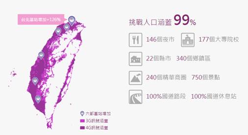 4G網路不是頻寬大就好!擁有「最大個人頻寬」才是流暢上網的真關鍵 - 電腦王阿達 4G網路不是頻寬大就好!擁有「最大個人頻寬」才是流暢上網的真關鍵 - 電腦王阿達