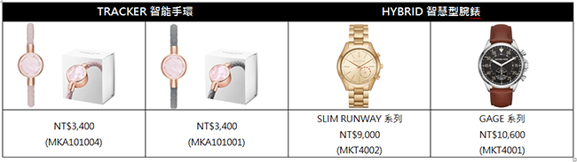 美國時尚品牌 Michael Kors 系列智慧型手錶、手環,12月15日限量登台開賣 - 電腦王阿達 01