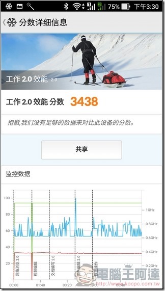 ASUS-ZenFone-3-Max-效能-19 ASUS-ZenFone-3-Max-效能-19
