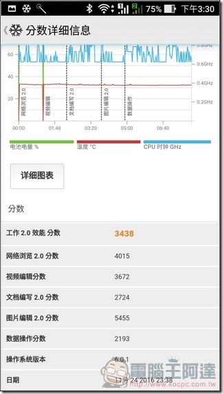 ASUS-ZenFone-3-Max-效能-20 ASUS-ZenFone-3-Max-效能-20
