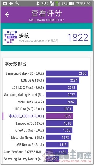 ASUS-ZenFone-3-Max-效能-21 ASUS-ZenFone-3-Max-效能-21