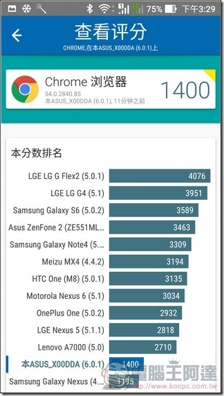 ASUS-ZenFone-3-Max-效能-24 ASUS-ZenFone-3-Max-效能-24