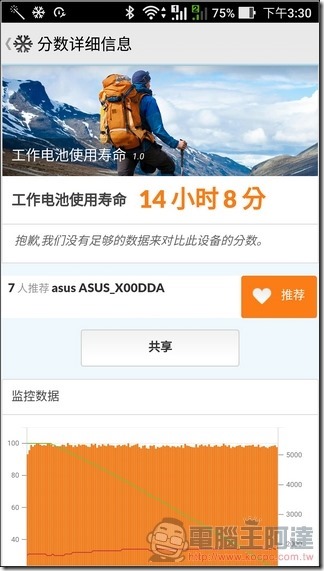 ASUS-ZenFone-3-Max-效能-25 ASUS-ZenFone-3-Max-效能-25