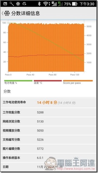 ASUS-ZenFone-3-Max-效能-26 ASUS-ZenFone-3-Max-效能-26