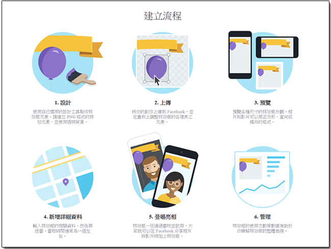 Facebook 大頭貼開放特效相框並歡迎大家參與設計,讓你的頭像更繽紛多彩! - 電腦王阿達 Facebook 大頭貼開放特效相框並歡迎大家參與設計,讓你的頭像更繽紛多彩! - 電腦王阿達