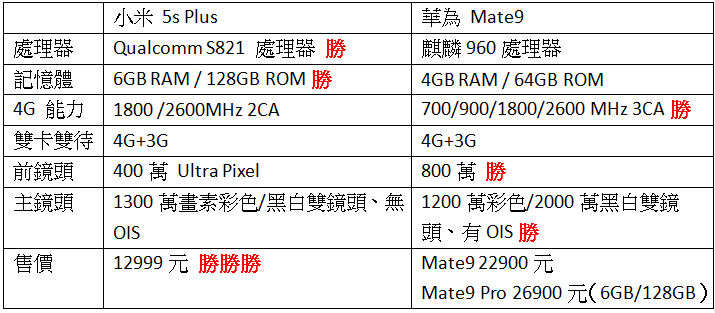 2016-12-19 14_33_23-文件1 (預覽) - Microsoft Word 2016-12-19 14_33_23-文件1 (預覽) - Microsoft Word