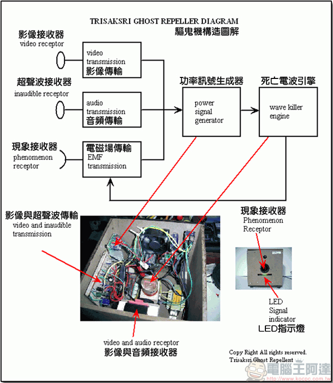 這才叫活見鬼!泰國 Boondee 工作室推出要價 1500 美元驅鬼機 - 電腦王阿達 這才叫活見鬼!泰國 Boondee 工作室推出要價 1500 美元驅鬼機 - 電腦王阿達