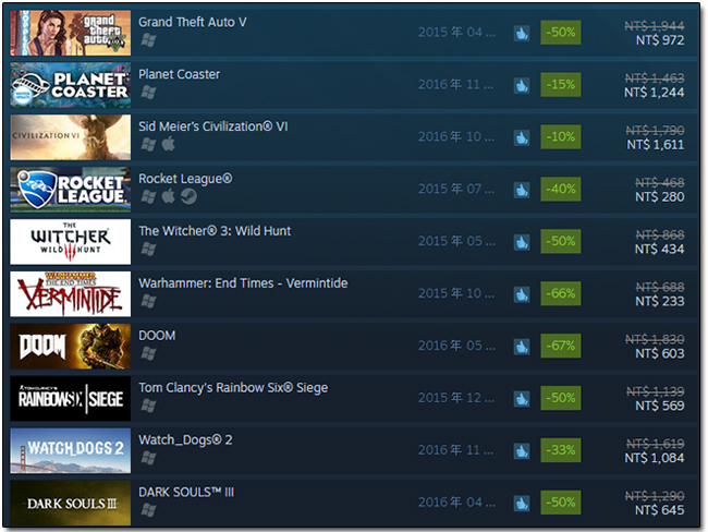Steam 2016冬季特賣開跑!看門狗2、NBA 2K17 等熱門遊戲限時優惠中 - 電腦王阿達 Steam 2016冬季特賣開跑!看門狗2、NBA 2K17 等熱門遊戲限時優惠中 - 電腦王阿達