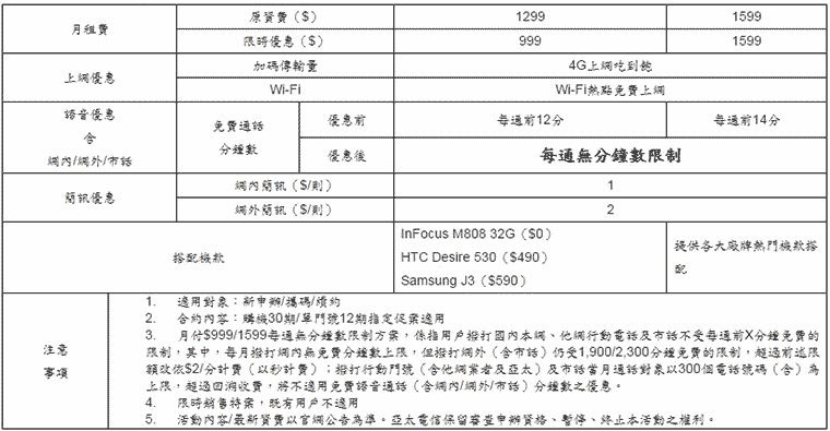 亞太Gt兩周年方案 (10) 亞太Gt兩周年方案 (10)