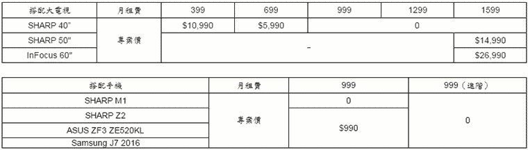 亞太Gt兩周年方案 (2) 亞太Gt兩周年方案 (2)
