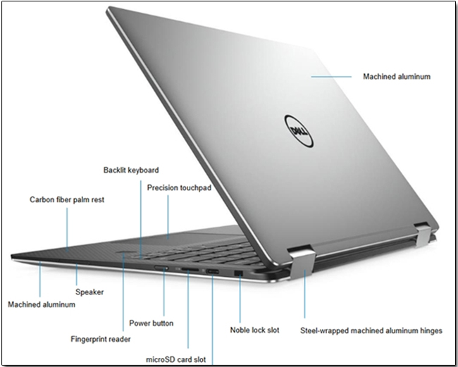 [ CES2017 ]Dell 推出 XPS 13 2-in-1變形筆電，超窄邊框螢幕賣相討喜 - 電腦王阿達