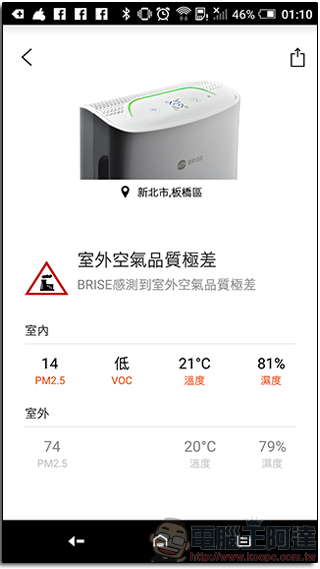 BRISE C200 空氣清淨機 ,對抗空氣汙染的智慧好幫手,你的居家生活品質守護者 - 電腦王阿達 BRISE C200 空氣清淨機 ,對抗空氣汙染的智慧好幫手,你的居家生活品質守護者 - 電腦王阿達