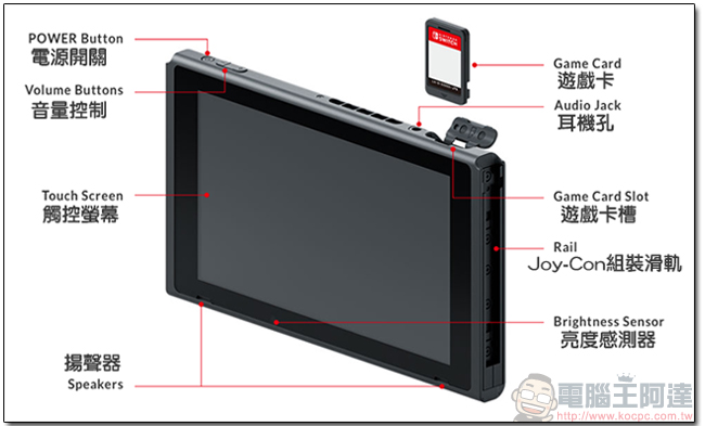 Nintendo Switch 上市資訊確定!3月 3日正式發售,售價300美元,重點:遊戲不鎖區! - 電腦王阿達 Nintendo Switch 上市資訊確定!3月 3日正式發售,售價300美元,重點:遊戲不鎖區! - 電腦王阿達