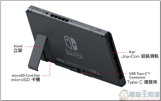 Nintendo Switch 上市資訊確定！3月 3日正式發售，售價300美元，重點：遊戲不鎖區！ - 電腦王阿達