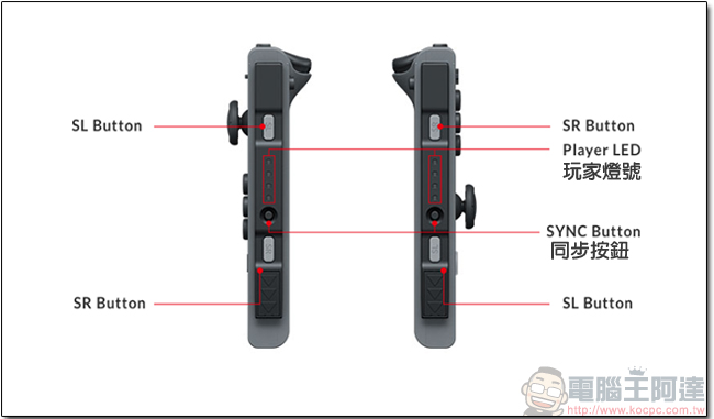 Nintendo Switch 上市資訊確定!3月 3日正式發售,售價300美元,重點:遊戲不鎖區! - 電腦王阿達 Nintendo Switch 上市資訊確定!3月 3日正式發售,售價300美元,重點:遊戲不鎖區! - 電腦王阿達