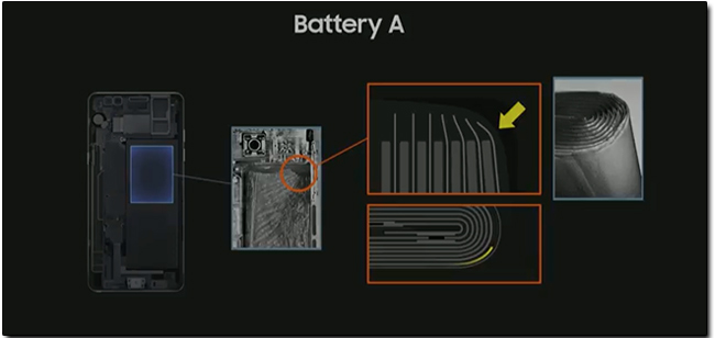 Samsung Galaxy Note 7 自燃原因公布，電池設計缺陷確認為肇事元兇 - 電腦王阿達