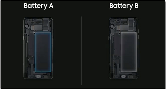 Samsung Galaxy Note 7 自燃原因公布，電池設計缺陷確認為肇事元兇 - 電腦王阿達