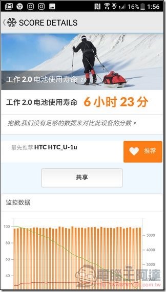 HTC-U-Ultra-軟體與效能-33 HTC-U-Ultra-軟體與效能-33