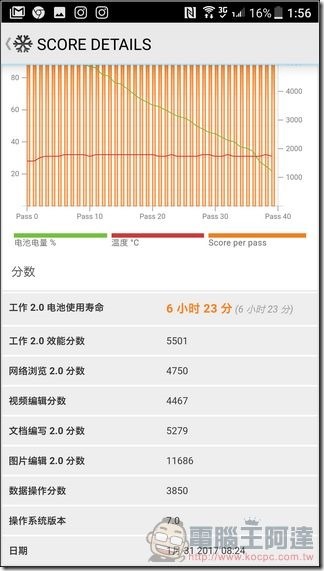HTC-U-Ultra-軟體與效能-34 HTC-U-Ultra-軟體與效能-34