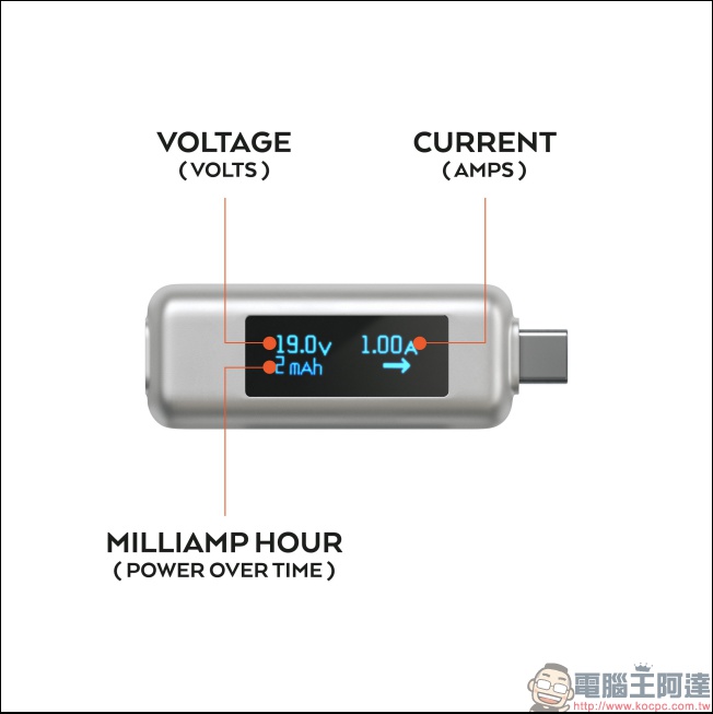 想知道 USB Type-C 線是不是有問題?用 Satechi Type-C Power Meter 一測就知 - 電腦王阿達 想知道 USB Type-C 線是不是有問題?用 Satechi Type-C Power Meter 一測就知 - 電腦王阿達