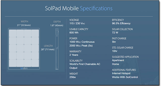 SolPad Mobile 可太陽能發電儲電直用，露營戶外活動不怕沒電不方便 - 電腦王阿達