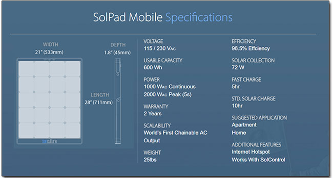 SolPad Mobile 可太陽能發電儲電直用,露營戶外活動不怕沒電不方便 - 電腦王阿達 SolPad Mobile 可太陽能發電儲電直用,露營戶外活動不怕沒電不方便 - 電腦王阿達