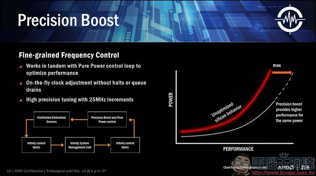 AMD 表示 Ryzen 比 Intel Kaby Lake 小 10%,意味著會更便宜 - 電腦王阿達 AMD 表示 Ryzen 比 Intel Kaby Lake 小 10%,意味著會更便宜 - 電腦王阿達