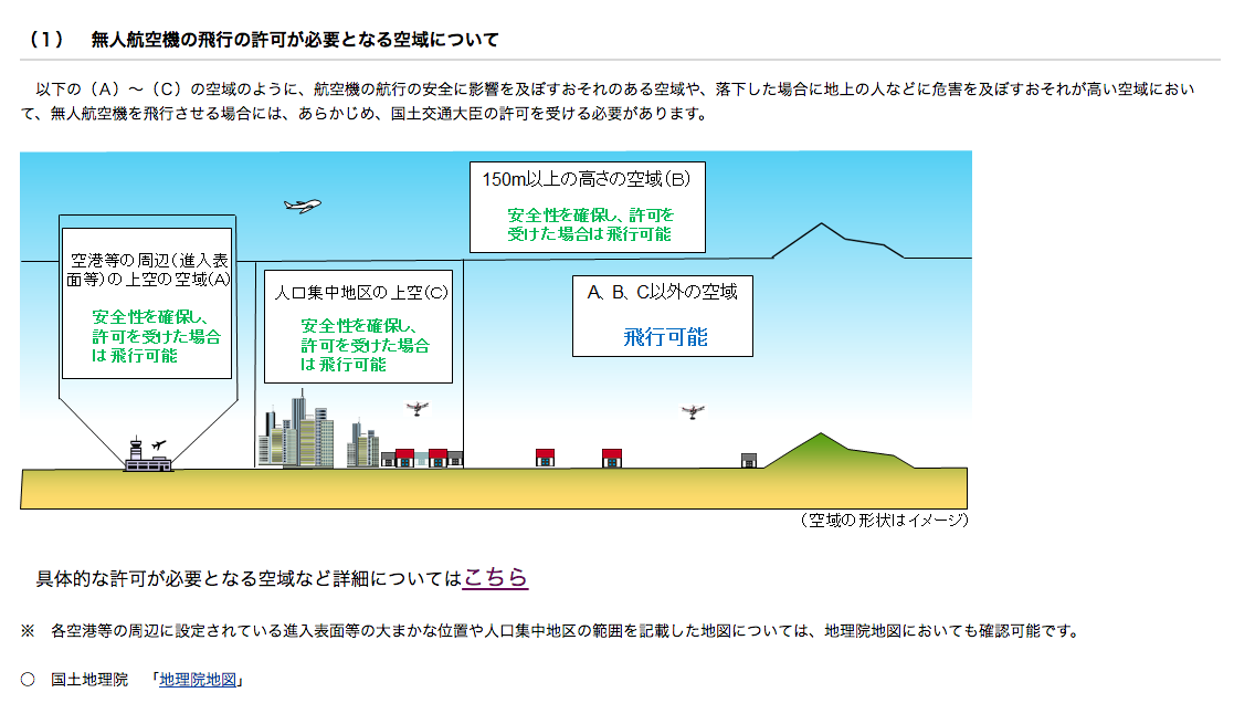 日本到底哪裡能飛空拍機?亂飛罰多少?日本空拍機相關規定詳解 - 電腦王阿達 日本到底哪裡能飛空拍機?亂飛罰多少?日本空拍機相關規定詳解 - 電腦王阿達