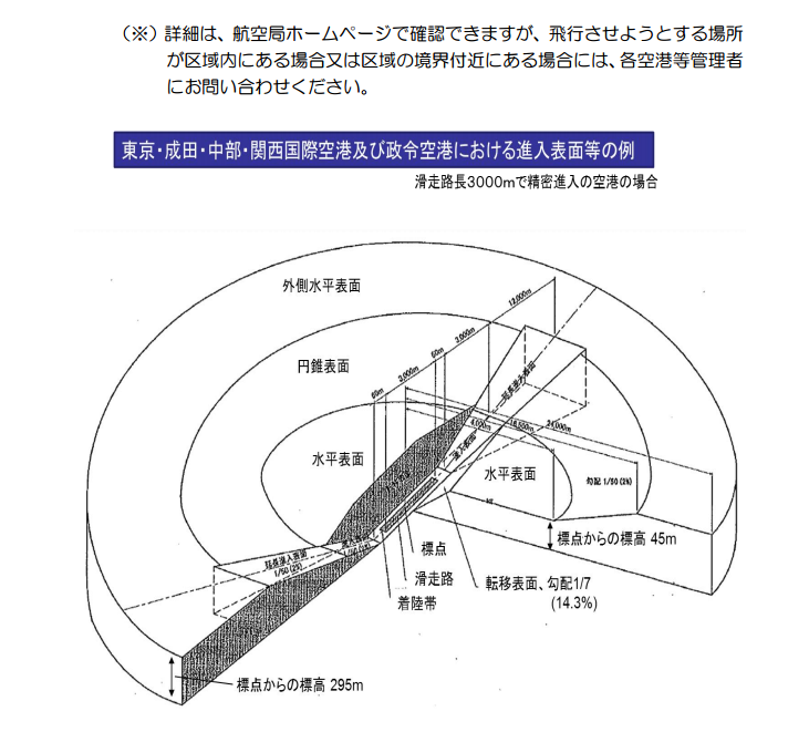 日本到底哪裡能飛空拍機?亂飛罰多少?日本空拍機相關規定詳解 - 電腦王阿達 日本到底哪裡能飛空拍機?亂飛罰多少?日本空拍機相關規定詳解 - 電腦王阿達