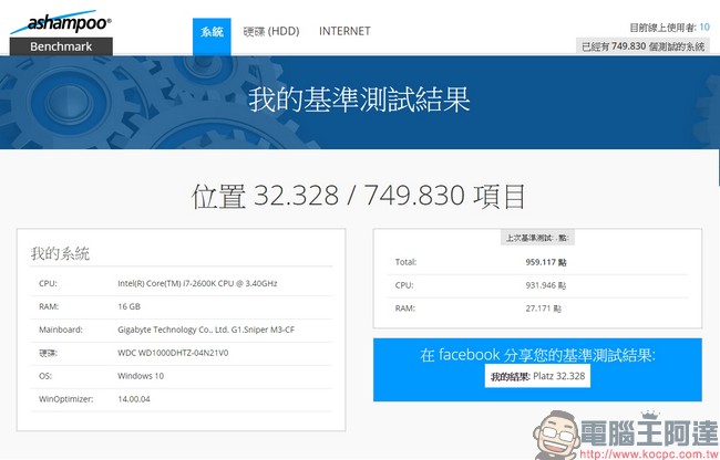 教你免費註冊取得序號,用優化工具 Ashampoo WinOptimizer 2017 拯救鬧脾氣電腦 - 電腦王阿達 教你免費註冊取得序號,用優化工具 Ashampoo WinOptimizer 2017 拯救鬧脾氣電腦 - 電腦王阿達