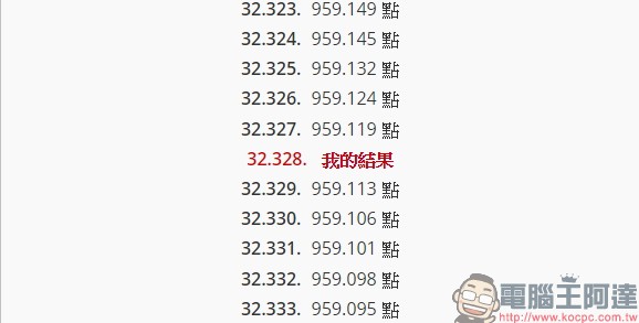 教你免費註冊取得序號,用優化工具 Ashampoo WinOptimizer 2017 拯救鬧脾氣電腦 - 電腦王阿達 教你免費註冊取得序號,用優化工具 Ashampoo WinOptimizer 2017 拯救鬧脾氣電腦 - 電腦王阿達