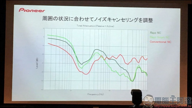 Pioneer 推出世界第一台採用第二代 Lightning 晶片的新耳機「 Rayz」 - 電腦王阿達 Pioneer 推出世界第一台採用第二代 Lightning 晶片的新耳機「 Rayz」 - 電腦王阿達