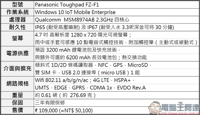 Panasonic 在印度發表 Toughpad FZ-F1 軍規手機，搭載 Windows 10 IoT 企業版系統，售價 109,000 盧比 - 電腦王阿達