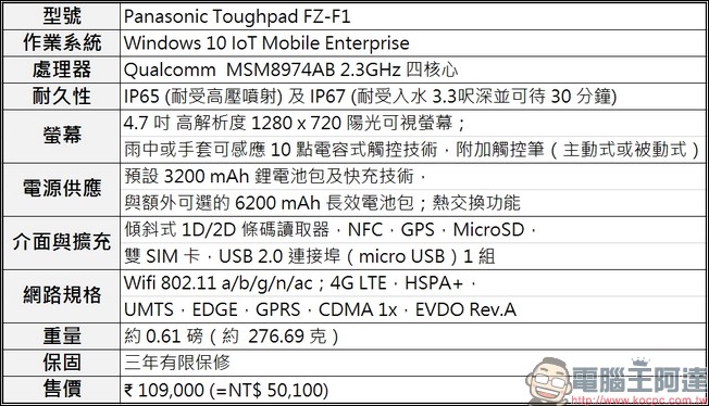 Panasonic 在印度發表 Toughpad FZ-F1 軍規手機,搭載 Windows 10 IoT 企業版系統,售價 109,000 盧比 - 電腦王阿達 Panasonic 在印度發表 Toughpad FZ-F1 軍規手機,搭載 Windows 10 IoT 企業版系統,售價 109,000 盧比 - 電腦王阿達