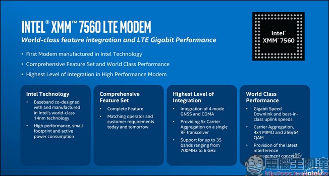追逐 Gigabit LTE 領域,Intel 推出 XMM 7560 通訊模組,與高通競爭 Apple 訂單 - 電腦王阿達 追逐 Gigabit LTE 領域,Intel 推出 XMM 7560 通訊模組,與高通競爭 Apple 訂單 - 電腦王阿達