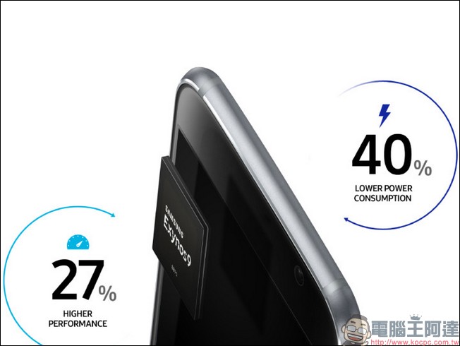 Samsung 發表 Exynos 9系列新處理器 Exynos 8895,效能比前代提高 27 % - 電腦王阿達 Samsung 發表 Exynos 9系列新處理器 Exynos 8895,效能比前代提高 27 % - 電腦王阿達