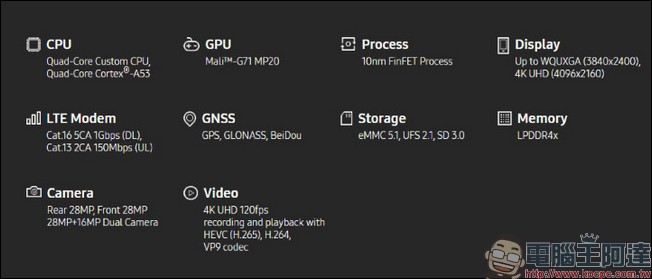 Samsung 發表 Exynos 9系列新處理器 Exynos 8895,效能比前代提高 27 % - 電腦王阿達 Samsung 發表 Exynos 9系列新處理器 Exynos 8895,效能比前代提高 27 % - 電腦王阿達