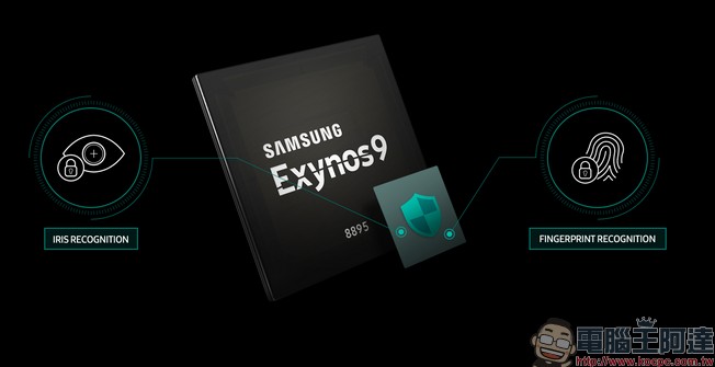 Samsung 發表 Exynos 9系列新處理器 Exynos 8895，效能比前代提高 27 % - 電腦王阿達