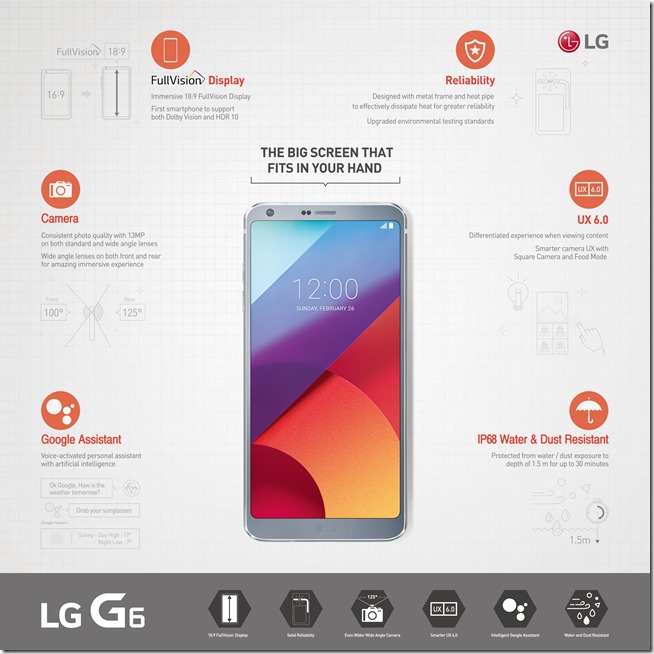 LG G6 Infographic LG G6 Infographic