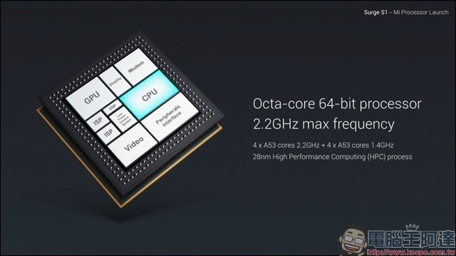 Oppo 已醞釀自製晶片多年，將採 TSMC 3nm 製程預計 2023 問世 - 電腦王阿達