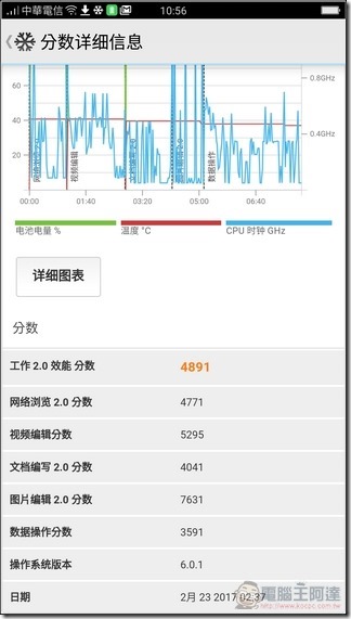 OPPO-R9s-Plus-系統-37 OPPO-R9s-Plus-系統-37